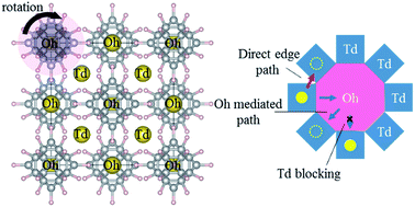 Graphical abstract: Structural origin of the superionic Na conduction in Na2B10H10closo-borates and enhanced conductivity by Na deficiency for high performance solid electrolytes