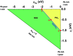 Graphical abstract: Chemical instability leads to unusual chemical-potential-independent defect formation and diffusion in perovskite solar cell material CH3NH3PbI3