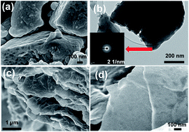 Graphical abstract: Unlocking the potential of amorphous red phosphorus films as a long-term stable negative electrode for lithium batteries