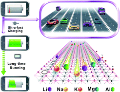 Graphical abstract: Ultrahigh energy storage and ultrafast ion diffusion in borophene-based anodes for rechargeable metal ion batteries