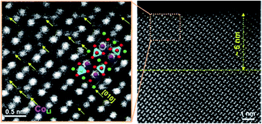Graphical abstract: Atomic level changes during capacity fade in highly oriented thin films of cathode material LiCoPO4