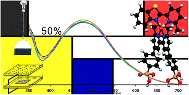 Graphical abstract: Exploring simple ancillary ligands in copper-based dye-sensitized solar cells: effects of a heteroatom switch and of co-sensitization