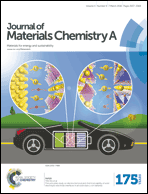 Graphical abstract: Front cover