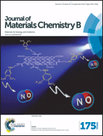 Graphical abstract: Inside front cover