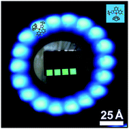 Graphical abstract: Colour-tunable asymmetric cyclometalated Pt(ii) complexes and STM-assisted stability assessment of ancillary ligands for OLEDs