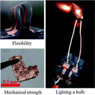 Graphical abstract: Copper conductive lines on flexible substrates fabricated at room temperature