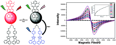 Graphical abstract: Twofold photoswitching of NIR fluorescence and EPR based on the PMI–N–HABI for optical nanoimaging of electrospun polymer nanowires