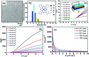 Graphical abstract: A trap-assisted ultrasensitive near-infrared organic photomultiple photodetector based on Y-type titanylphthalocyanine nanoparticles