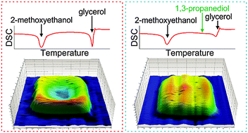 Graphical abstract: Inkjet printing of uniform dielectric oxide structures from sol–gel inks by adjusting the solvent composition