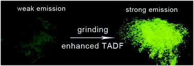 Graphical abstract: Mechanical force-induced luminescence enhancement and chromism of a nonplanar D–A phenothiazine derivative