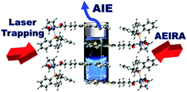 Graphical abstract: Highly-integrated, laser manipulable aqueous metal carbonyl vesicles (MCsomes) with aggregation-induced emission (AIE) and aggregation-enhanced IR absorption (AEIRA)
