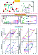 Graphical abstract: Defect dipole-induced poling characteristics and ferroelectricity of quenched bismuth ferrite-based ceramics