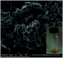 Graphical abstract: Pyrazolium-based electrolyte for solid-state dye-sensitized solar cells with high fill factor and open-circuit voltage