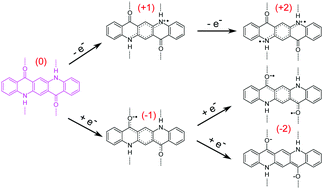 Graphical abstract: Spectroscopic characterization of charge carriers of the organic semiconductor quinacridone compared with pentacene during redox reactions