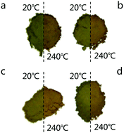 Graphical abstract: Structure, optical spectroscopy properties and thermochromism of Sm3Fe5O12 garnets