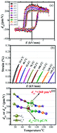 Graphical abstract: Balanced development of piezoelectricity, Curie temperature, and temperature stability in potassium–sodium niobhrate lead-free ceramics