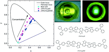 Graphical abstract: Cool to warm white light emission from hybrid inorganic/organic light-emitting diodes