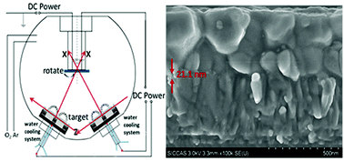 Graphical abstract: Achieving high-performance planar perovskite solar cells with co-sputtered Co-doping NiOx hole transport layers by efficient extraction and enhanced mobility