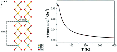 Graphical abstract: Na2MnGe2Se6: a new Mn-based antiferromagnetic chalcogenide with large Mn⋯Mn separation