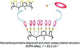 Graphical abstract: Calix[4]resorcinarene-based branched macromolecules for all-optical photorefractive applications