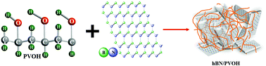 Graphical abstract: A two-dimensional hexagonal boron nitride/polymer nanocomposite for flexible resistive switching devices