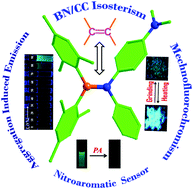 Graphical abstract: Replacing the non-polarized C [[double bond, length as m-dash]] C bond with an isoelectronic polarized B–N unit for the design and development of smart materials