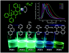 Graphical abstract: Effect of ancillary ligands on the properties of diphenylphosphoryl-substituted cationic Ir(iii) complexes