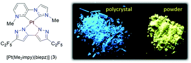 Graphical abstract: Luminescent Pt(ii) complexes featuring imidazolylidene–pyridylidene and dianionic bipyrazolate: from fundamentals to OLED fabrications