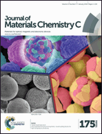 Graphical abstract: Inside front cover