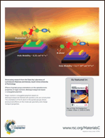 Graphical abstract: Inside back cover