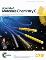 Graphical abstract: Inside front cover
