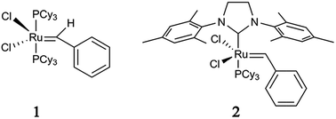 Graphical abstract: In situ analysis and real-time monitoring of the decomposition of the 2nd Grubbs catalyst in CH3CN by droplet spray ionization tandem mass spectrometry