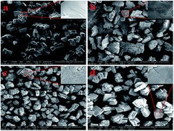 Graphical abstract: Fluorescence Zn-based metal–organic frameworks for the detection of hydrogen sulfide in natural gas