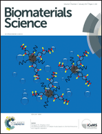 Graphical abstract: Front cover