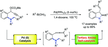 Graphical abstract: Tertiary amine self-catalyzed intramolecular Csp3–H functionalization with in situ generated allenes for the formation of 3-alkenyl indolines
