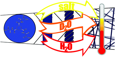 Graphical abstract: Remarkable solvent isotope dependence on gelation strength in low molecular weight hydro-gelators