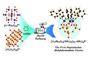 Graphical abstract: [V4Mo3O14(NAr)3(μ2-NAr)3]2−: the first polyarylimido-stabilized molybdovanadate cluster