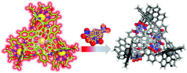 Graphical abstract: Self-assembly of stable luminescent lanthanide supramolecular M4L6 cages with sensing properties toward nitroaromatics