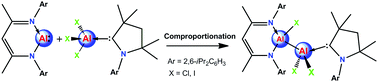 Graphical abstract: An open route to asymmetric substituted Al–Al bonds using Al(i)- and Al(iii)-precursors