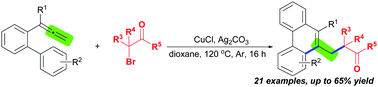 Graphical abstract: Oxidative cyclization of 2-allenyl-1,1′-biphenyls with α-carbonyl alkyl bromides: facile access to functionalized phenanthrenes