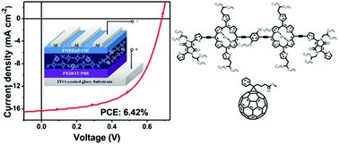 Graphical abstract: Conjugated D–A porphyrin dimers for solution-processed bulk-heterojunction organic solar cells