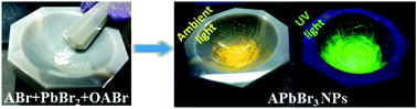 Graphical abstract: Solvent-free, mechanochemical syntheses of bulk trihalide perovskites and their nanoparticles