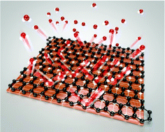 Graphical abstract: Influence of the physicochemical characteristics of reduced graphene oxides on the gas permeability of the barrier films for organic electronics