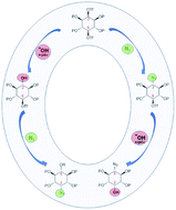 Graphical abstract: Regioselective SN2 reactions for rapid syntheses of azido-inositols by one-pot sequence-specific nucleophilysis