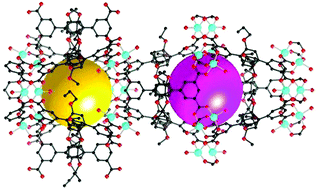 Graphical abstract: Molecular tectonics: gas adsorption and chiral uptake of (l)- and (d)-tryptophan by homochiral porous coordination polymers