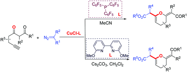 Graphical abstract: A controlled selective synthesis of dihydropyrans through tandem reaction of alkynes with diazo compounds