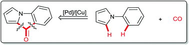 Graphical abstract: Pd/Cu-catalyzed dual C–H bond carbonylation towards the synthesis of fluorazones