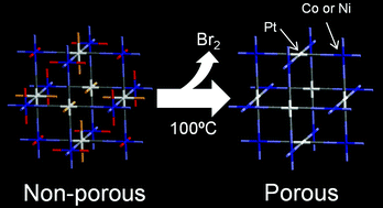 Graphical abstract: Three dimensional porous Hofmann clathrate [MIIPtII(CN)4]∞ (M = Co, Ni) synthesized by using postsynthetic reductive elimination