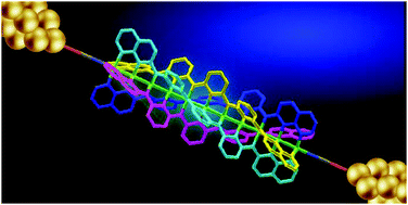 Graphical abstract: A ligand design with a modified naphthyridylamide for achieving the longest EMACs: the 1st single-molecule conductance of an undeca-nickel metal string
