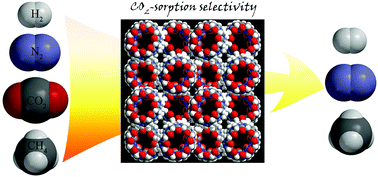 Graphical abstract: Crystalline nanotubular framework constructed by cucurbit[8]uril for selective CO2 adsorption